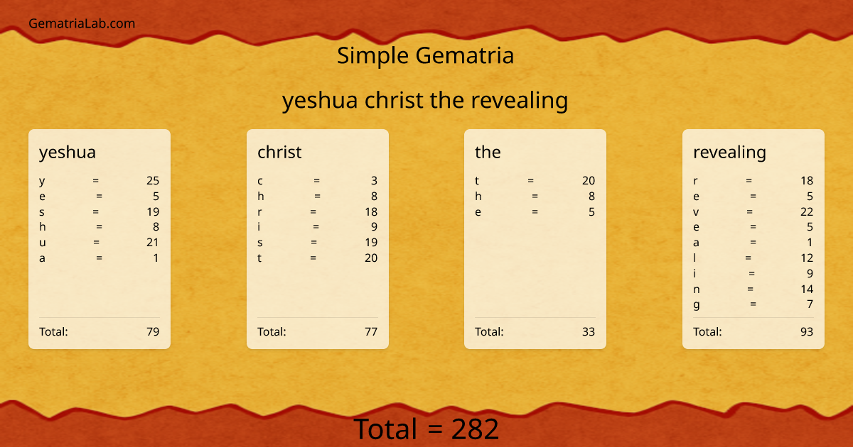 yeshua christ the revealing in simple Gematria